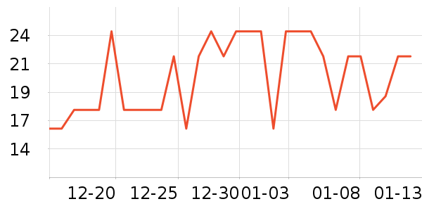 ����������/������ʷ�۸�