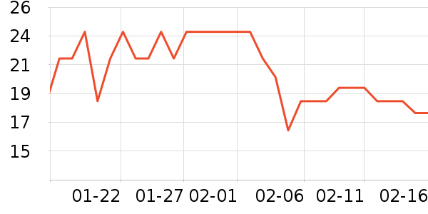 ����������/������ʷ�۸�