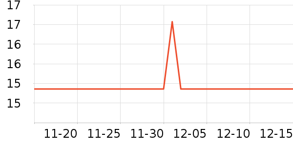 ���������ʷ�۸�