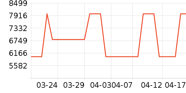 ������������������ʷ�۸�