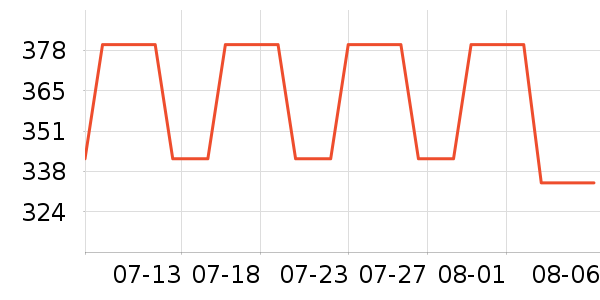 �����������/��ͯ������ʷ�۸�