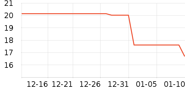 ����ϴ��������ʷ�۸�