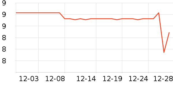 ����ѧ���ľ���ʷ�۸�