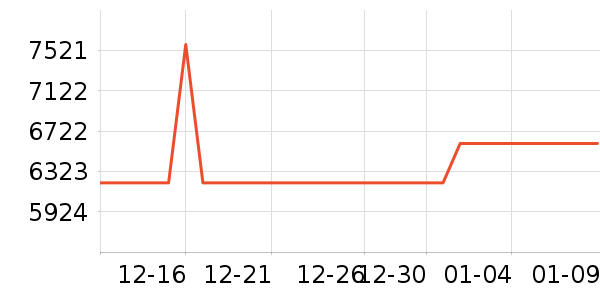 ThinkPad�ʼǱ�������ʷ�۸�