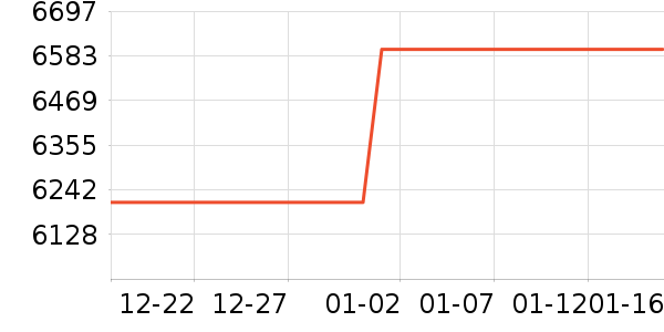 ThinkPad�ʼǱ�������ʷ�۸�