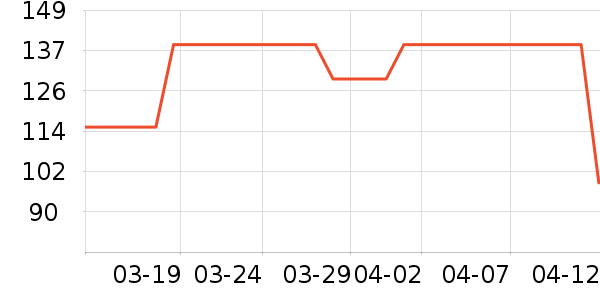 ȫ��ʱ��Ůʿ�ڿ���ʷ�۸�