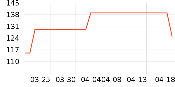 ȫ��ʱ��Ůʿ�ڿ���ʷ�۸�