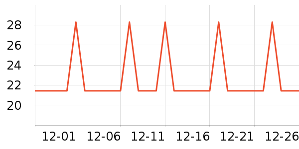 �Ź�������ʷ�۸�