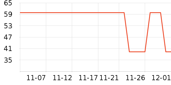 ��ʨŮʽ������ʷ�۸�