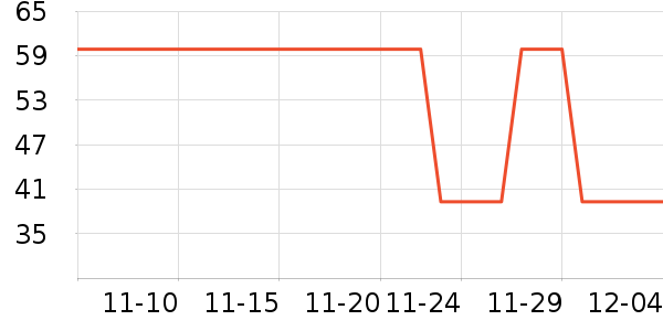 ��ʨŮʽ������ʷ�۸�