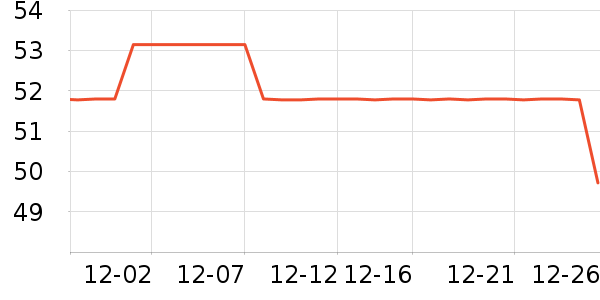 DAVE��BELLAñ��/Χ��/����/����/����/������ʷ�۸�