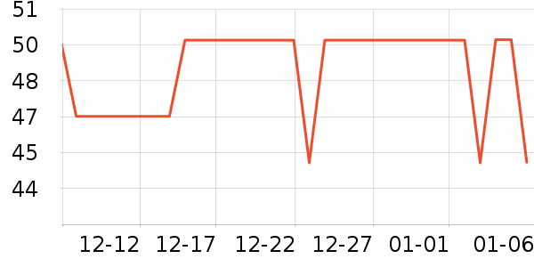 ����˹������/����/������ʷ�۸�