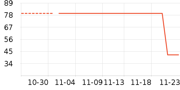 ��ʨ��ʷ�۸�