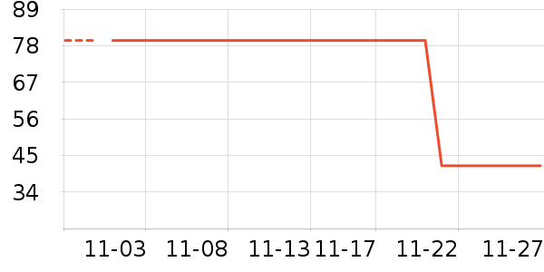 ��ʨ��ʷ�۸�