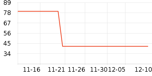 ��ʨ��ʷ�۸�