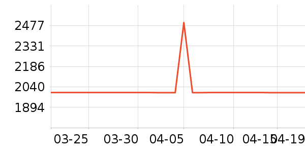 ������ˮ����ʷ�۸�