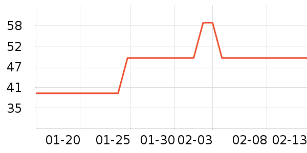 ˮ��/ˮ����ʷ�۸�