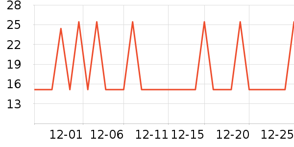 �Ź�������ʷ�۸�