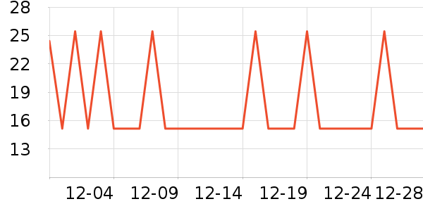 �Ź�������ʷ�۸�