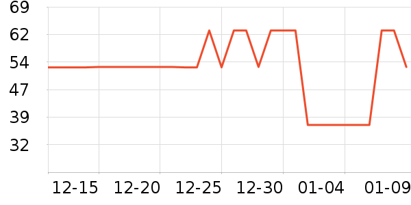 FicceCode������/��Ĥ/������Ʒ��ʷ�۸�