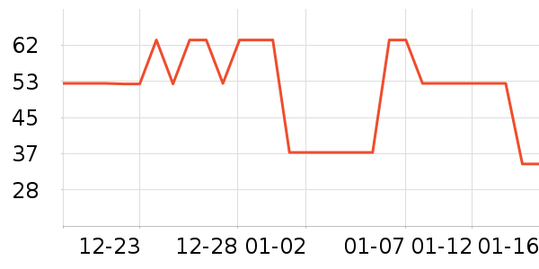 FicceCode������/��Ĥ/������Ʒ��ʷ�۸�