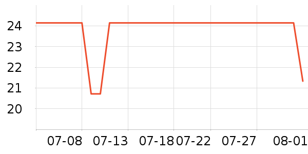 ����������������ʷ�۸�