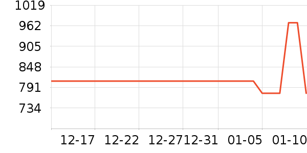 Beatsͷ��ʽ������ʷ�۸�