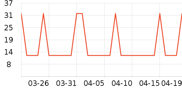 ���ҿ����Ź�������ʷ�۸�