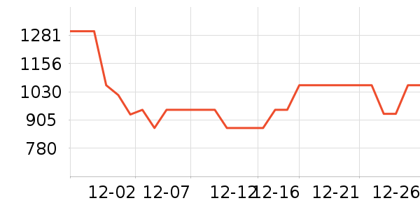 MLILY������ʷ�۸�