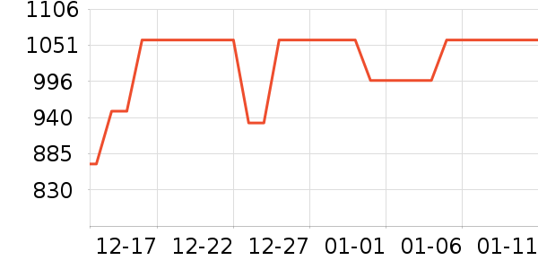 MLILY������ʷ�۸�