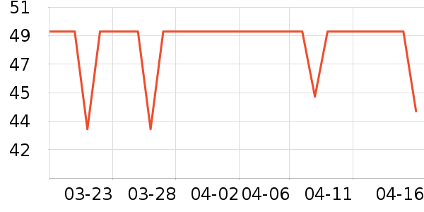 beedoll������Ʒ��ʷ�۸�