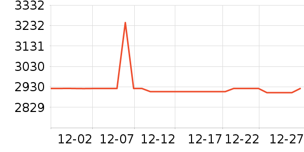 ��������ˮ����ʷ�۸�