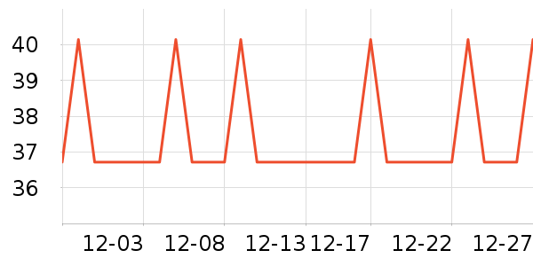 �Ź�������ʷ�۸�