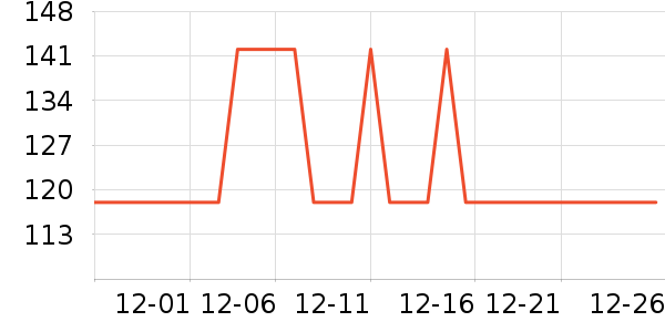 Member's Mark������ʳ��ʷ�۸�
