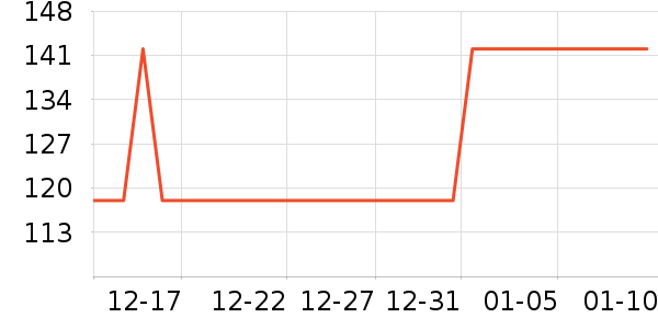 Member's Markţ����ʷ�۸�