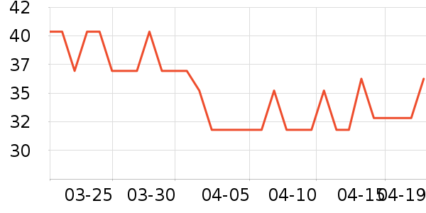 ��¶ʿ��๤����ʷ�۸�