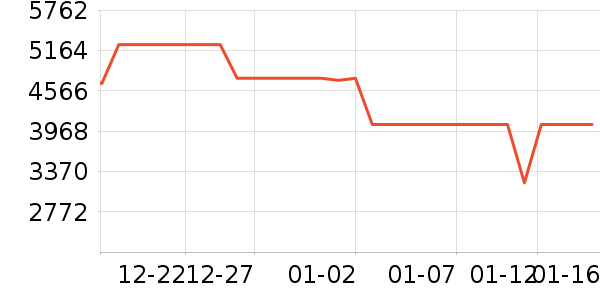 ������ʷ�۸�