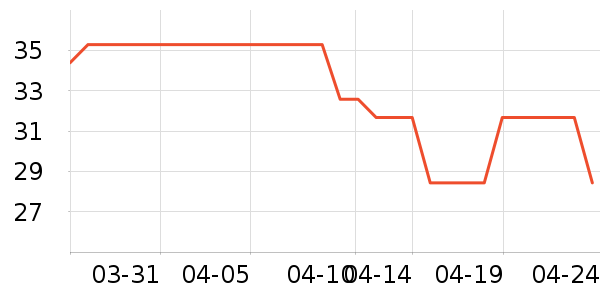 ��������/���/�����ʷ�۸�