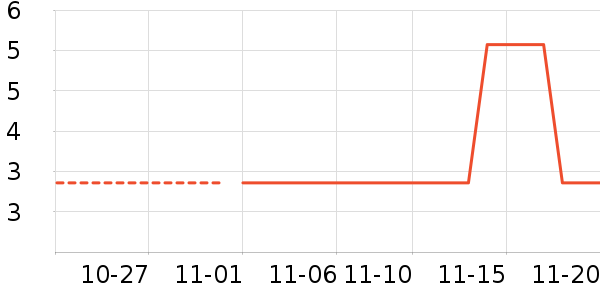 ��ݻ��߻�����ʷ�۸�