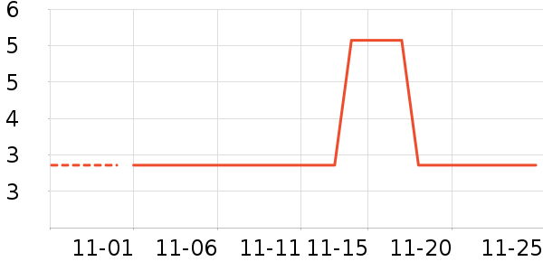 ��ݻ��߻�����ʷ�۸�