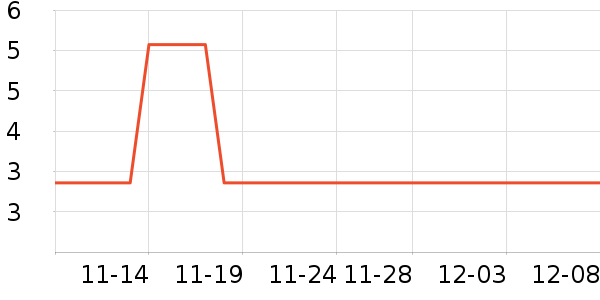 ��ݻ��߻�����ʷ�۸�