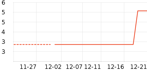 ��ݻ��߻�����ʷ�۸�