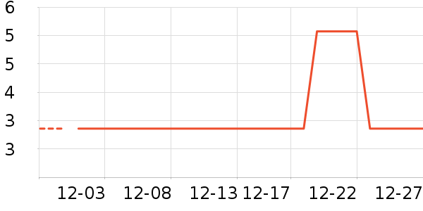 ��ݻ��߻�����ʷ�۸�