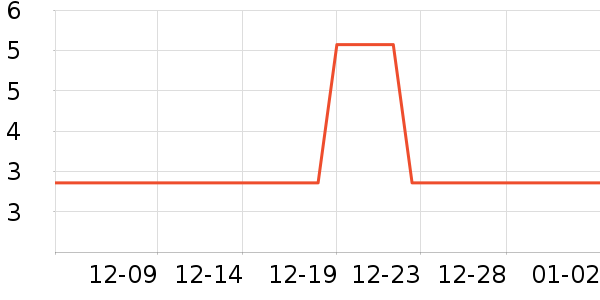 ��ݻ��߻�����ʷ�۸�