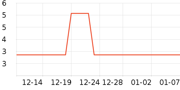 ��ݻ��߻�����ʷ�۸�