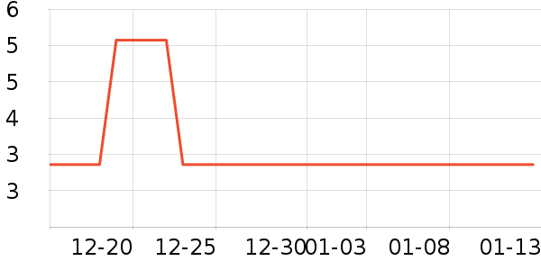 ��ݻ��߻�����ʷ�۸�