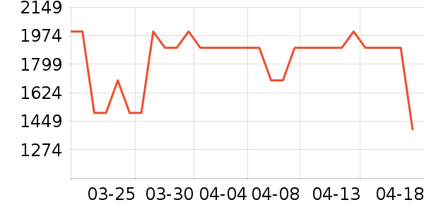 ��̫��ˮ����ʷ�۸�