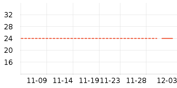 �������������������ʷ�۸�