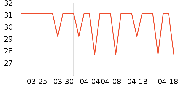 ��ҽ���沿������ʷ�۸�