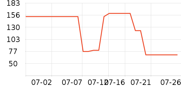 ������������Ӫ��������ʷ�۸�